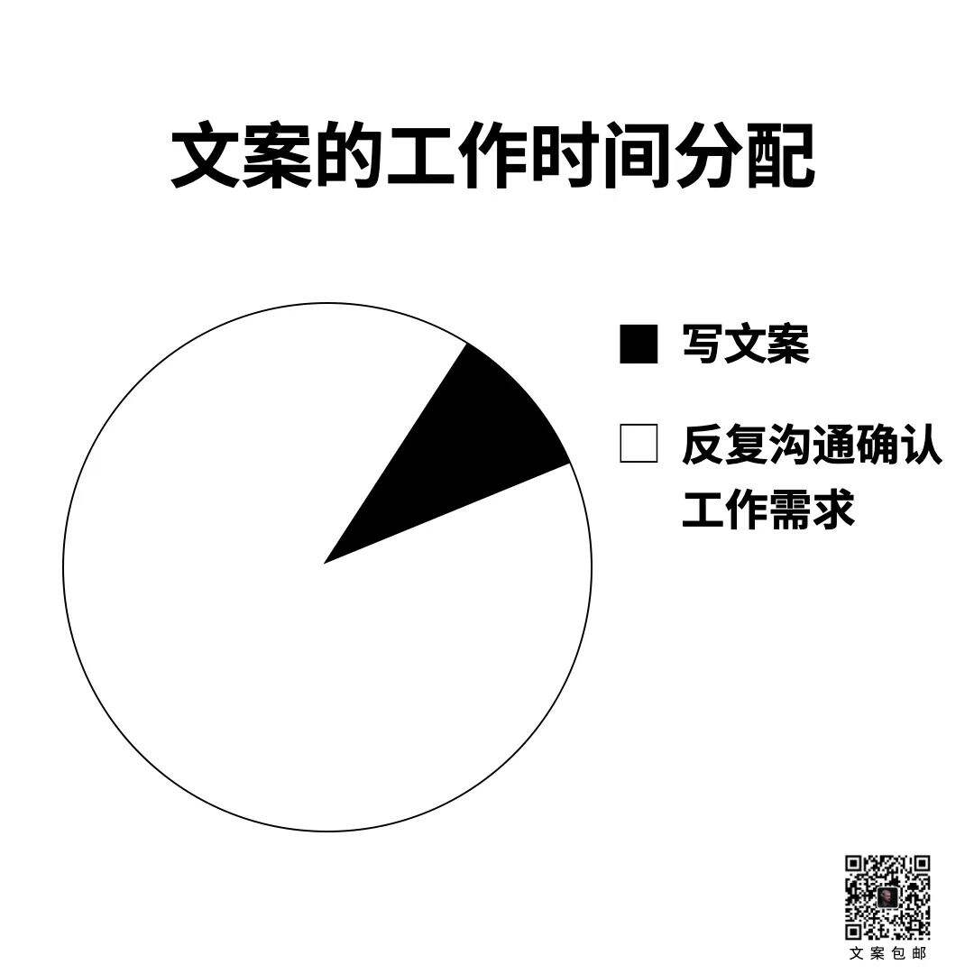 广告人干货库 15条关于文案的真相-广告人干货库