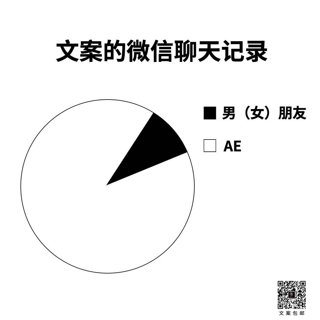 广告人干货库 15条关于文案的真相-广告人干货库