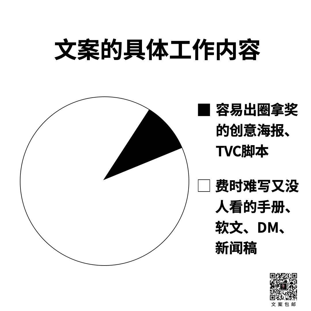 广告人干货库 15条关于文案的真相-广告人干货库