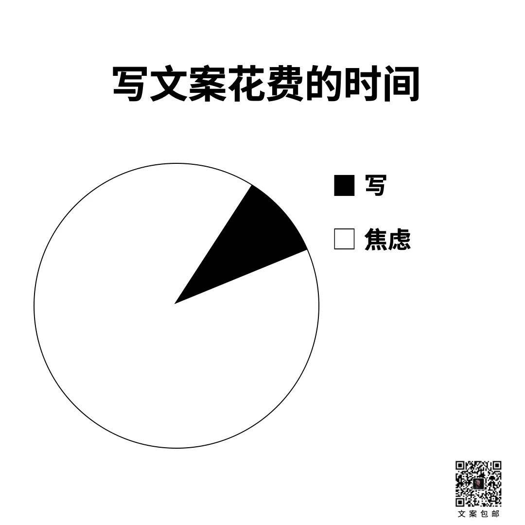 广告人干货库 15条关于文案的真相-广告人干货库