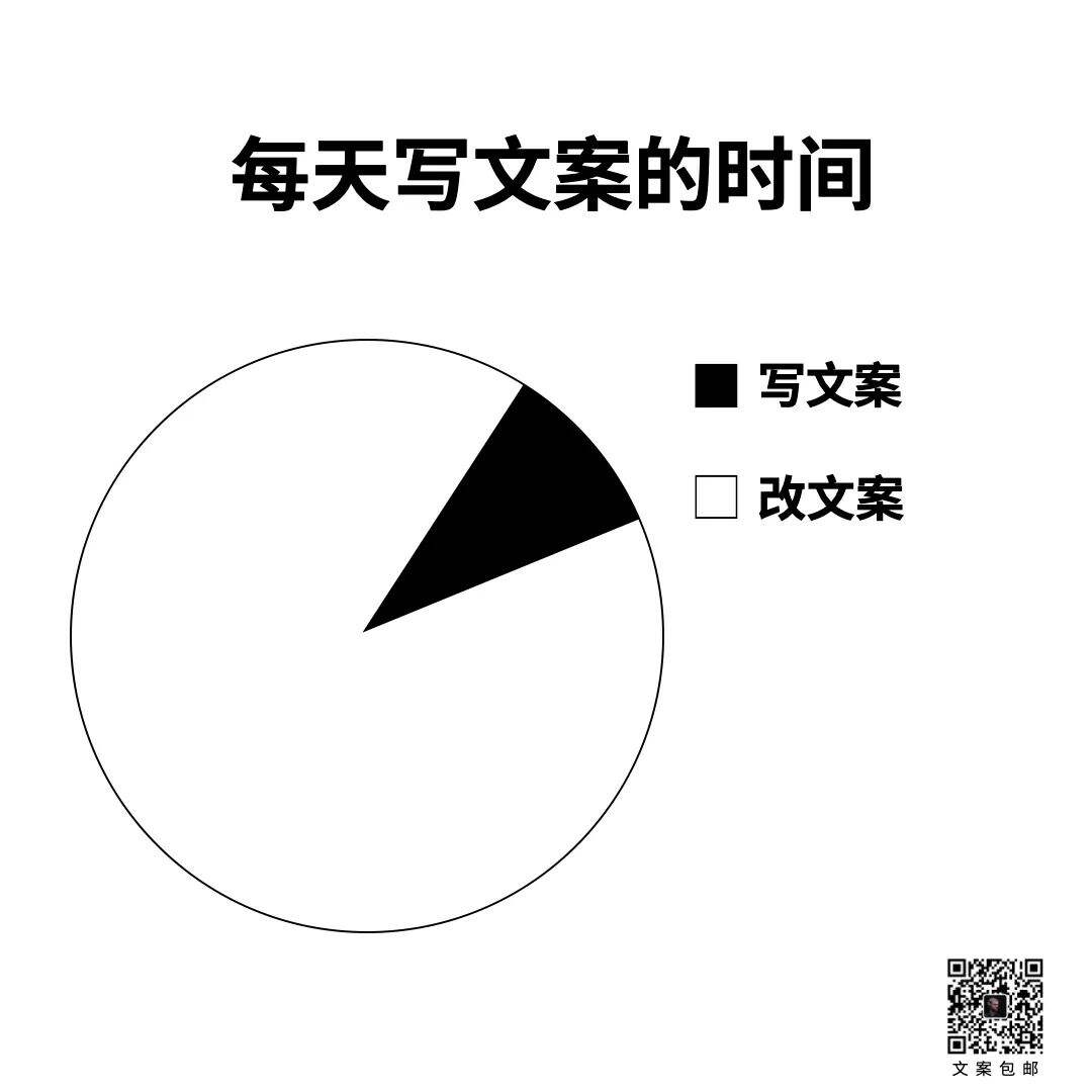 广告人干货库 15条关于文案的真相-广告人干货库