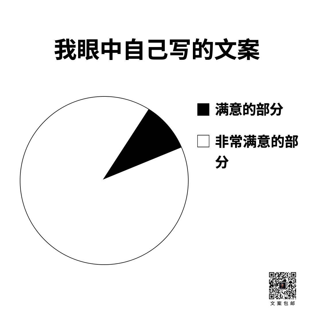 广告人干货库 15条关于文案的真相-广告人干货库