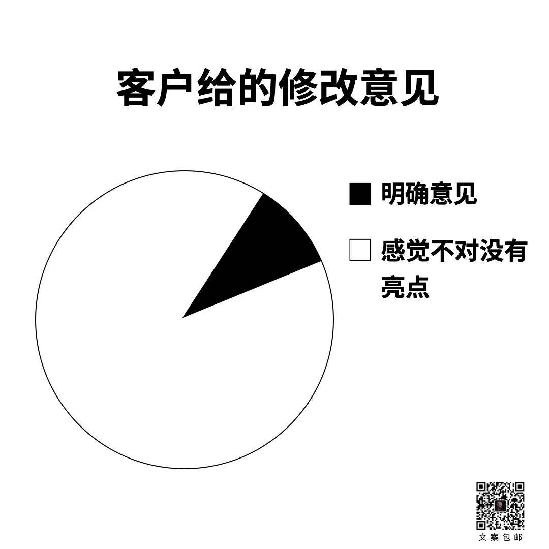 广告人干货库 15条关于文案的真相-广告人干货库