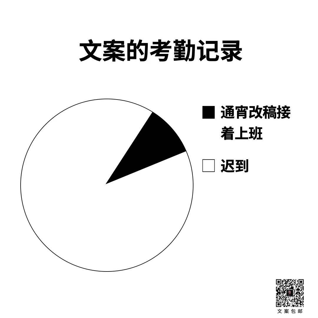 广告人干货库 15条关于文案的真相-广告人干货库