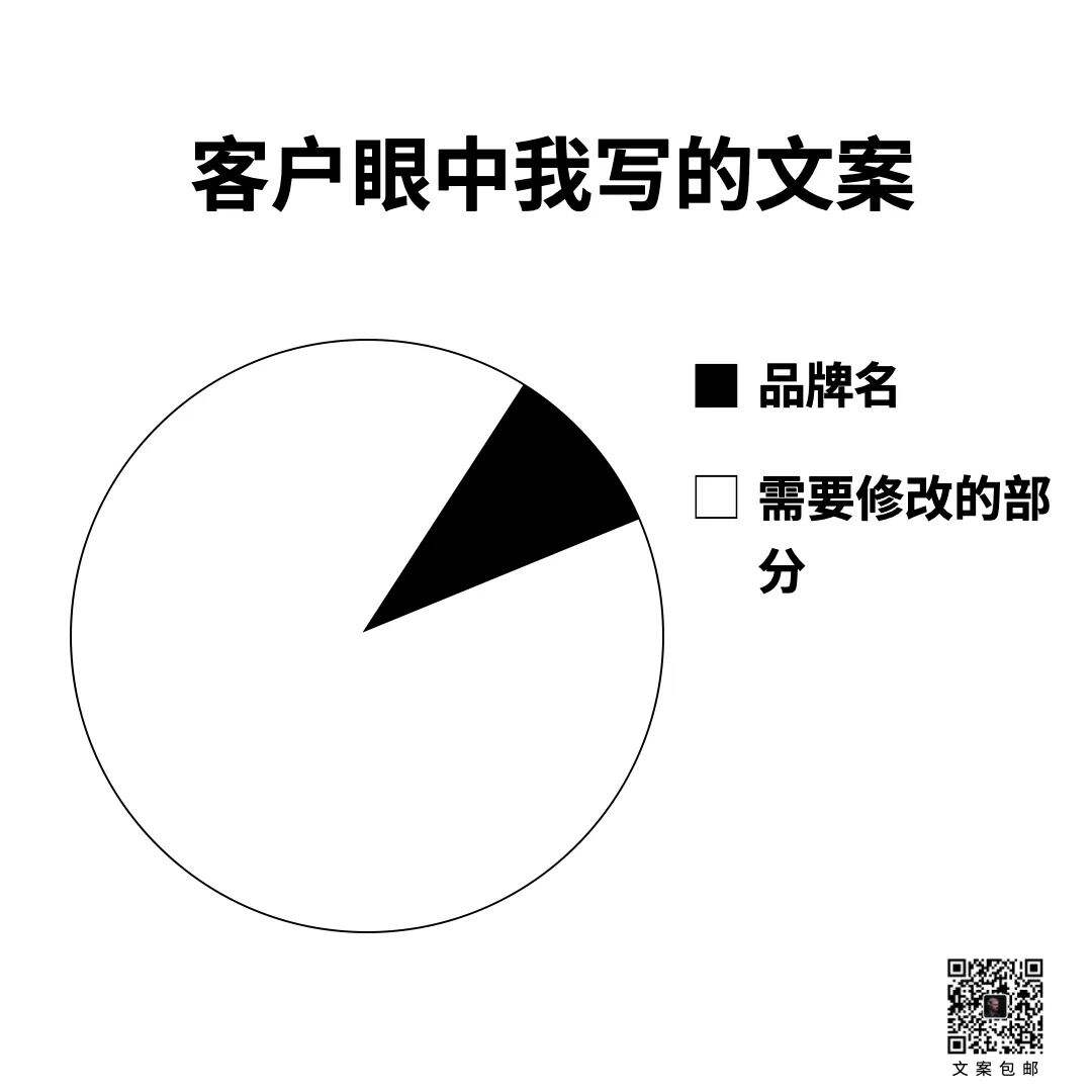 广告人干货库 15条关于文案的真相-广告人干货库