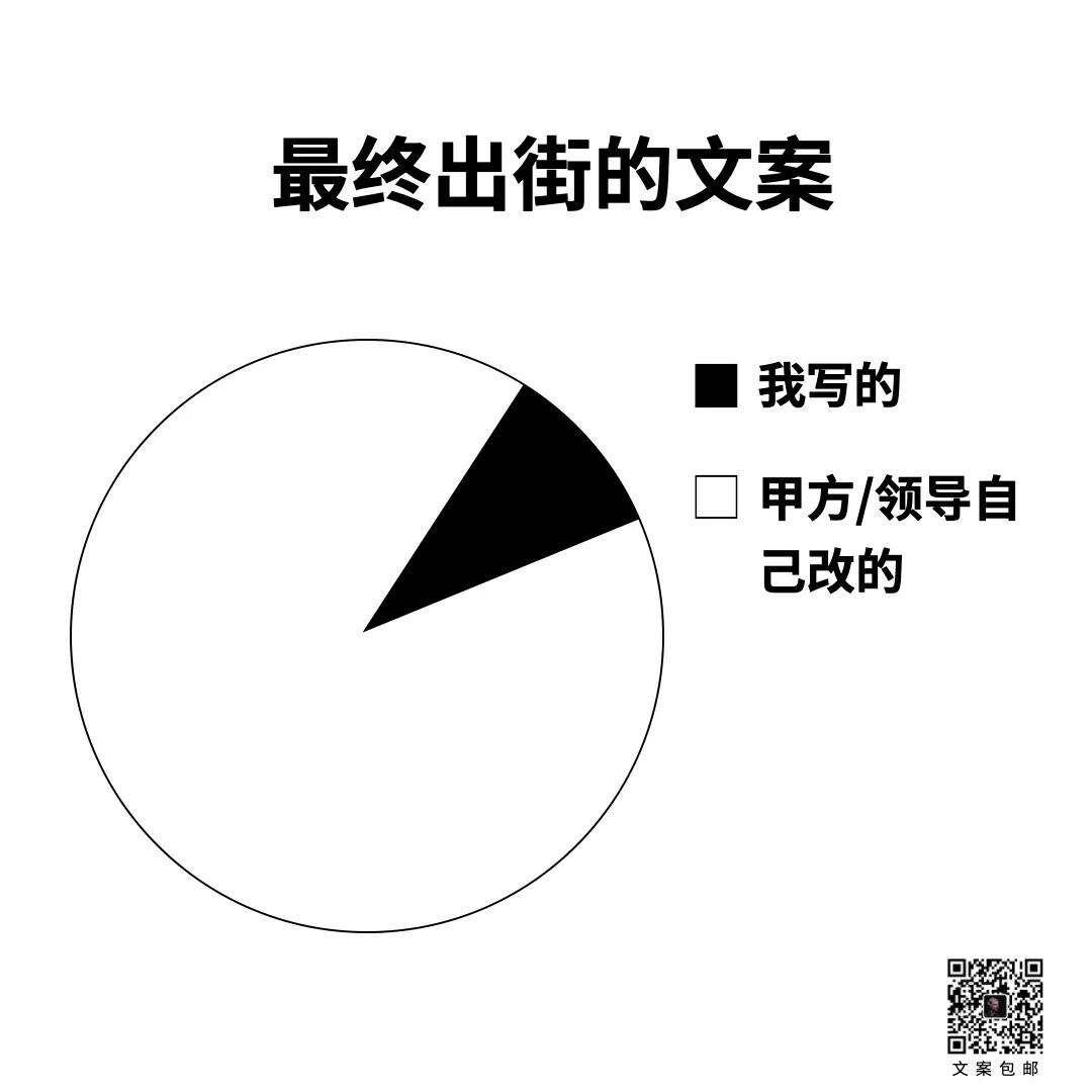 广告人干货库 15条关于文案的真相-广告人干货库