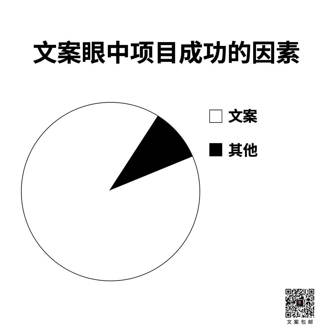 广告人干货库 15条关于文案的真相-广告人干货库