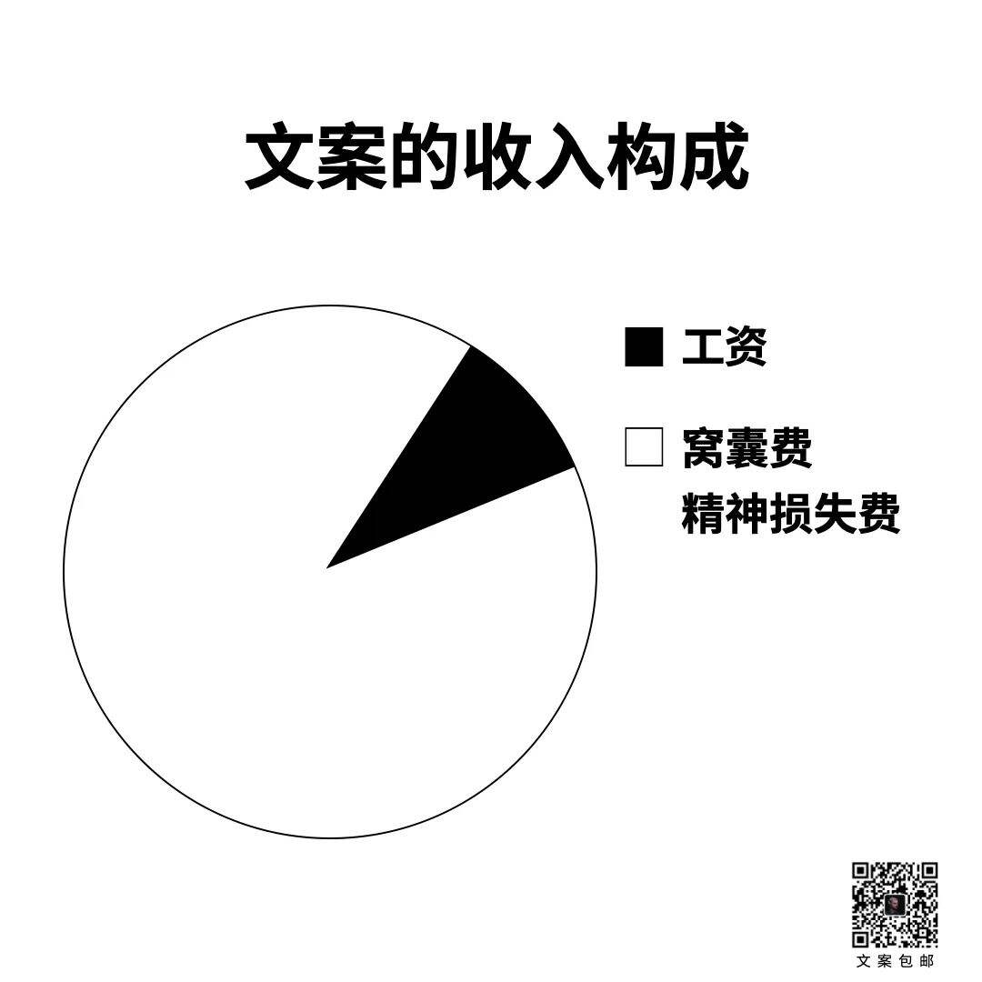 广告人干货库 15条关于文案的真相-广告人干货库