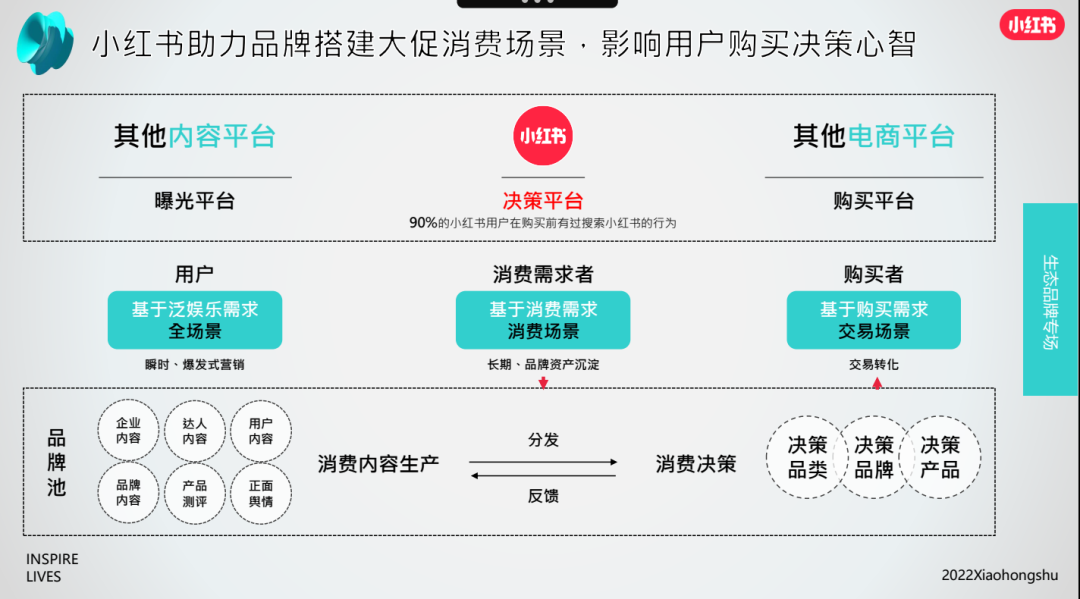 广告人干货库 服务近百家商家和博主,我总结做小红书失败的7大原因-广告人干货库
