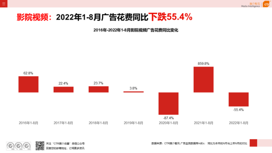 广告人干货库 2022年前三季度户外广告发展大盘点!大家关心的都在这......-广告人干货库