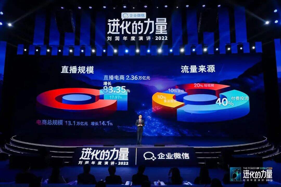 广告人干货库 刘润年度演讲2022:进化的力量(演讲全文)-广告人干货库