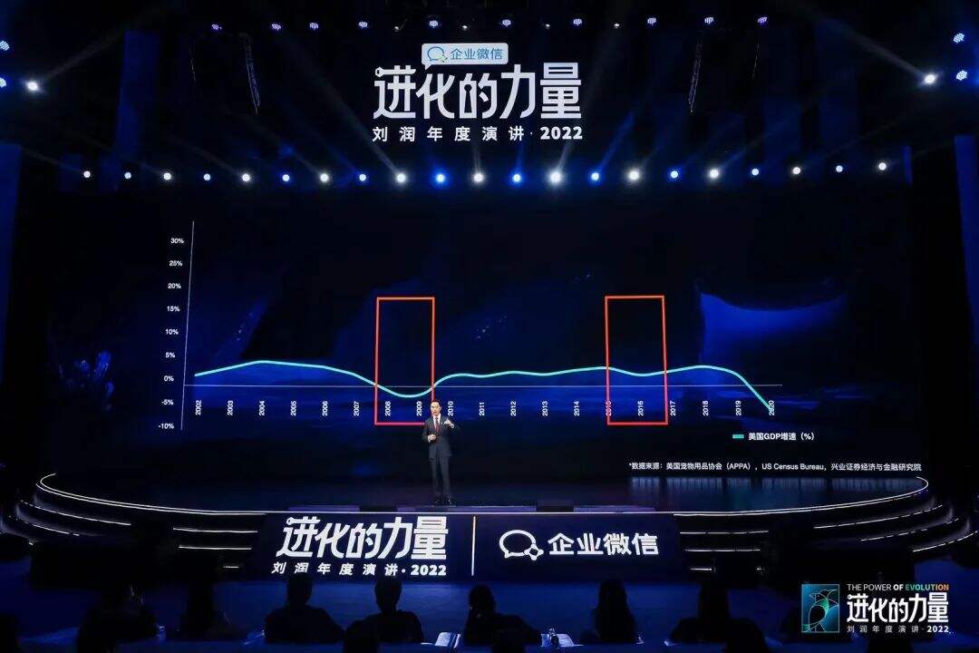 广告人干货库 刘润年度演讲2022:进化的力量(演讲全文)-广告人干货库