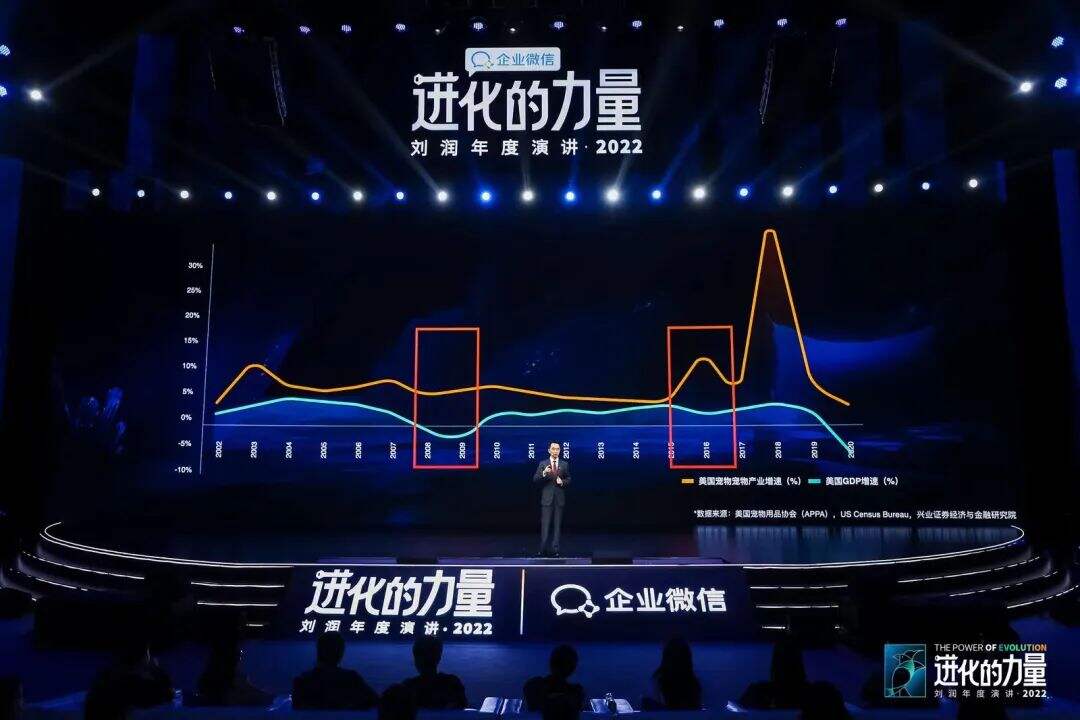 广告人干货库 刘润年度演讲2022:进化的力量(演讲全文)-广告人干货库