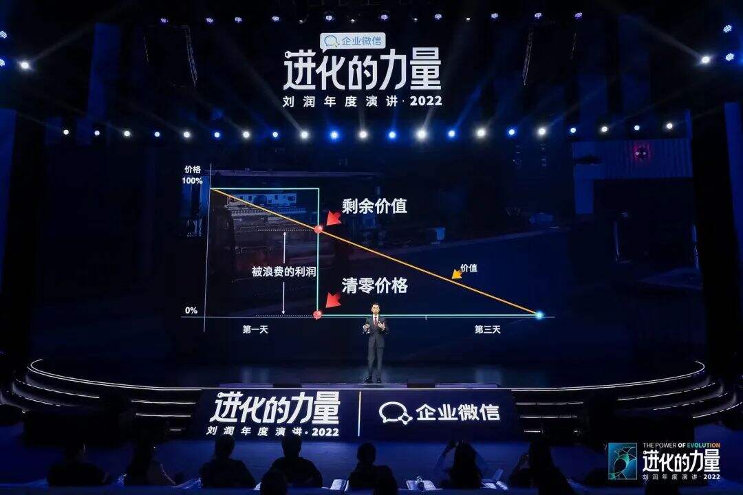 广告人干货库 刘润年度演讲2022:进化的力量(演讲全文)-广告人干货库