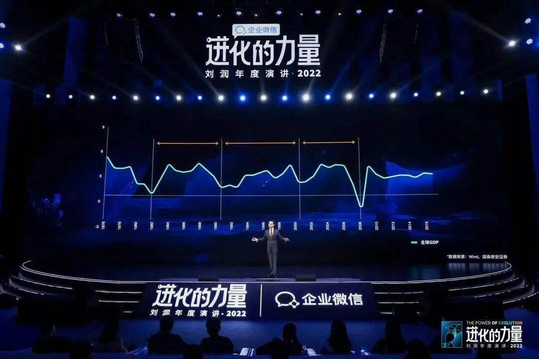 广告人干货库 刘润年度演讲2022:进化的力量(演讲全文)-广告人干货库