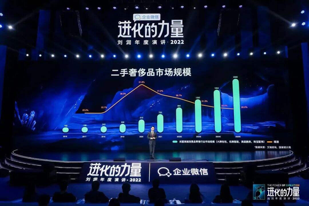 广告人干货库 刘润年度演讲2022:进化的力量(演讲全文)-广告人干货库
