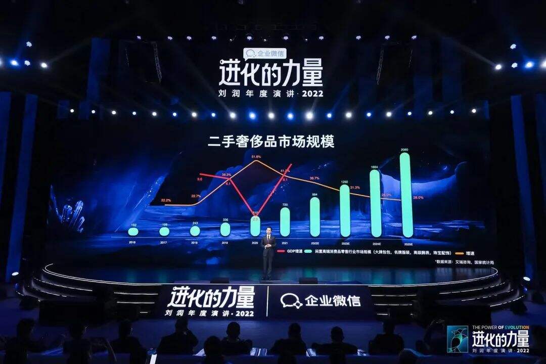 广告人干货库 刘润年度演讲2022:进化的力量(演讲全文)-广告人干货库