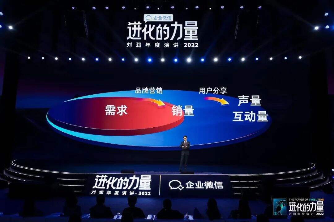 广告人干货库 刘润年度演讲2022:进化的力量(演讲全文)-广告人干货库
