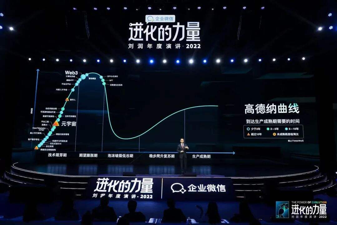 广告人干货库 刘润年度演讲2022:进化的力量(演讲全文)-广告人干货库