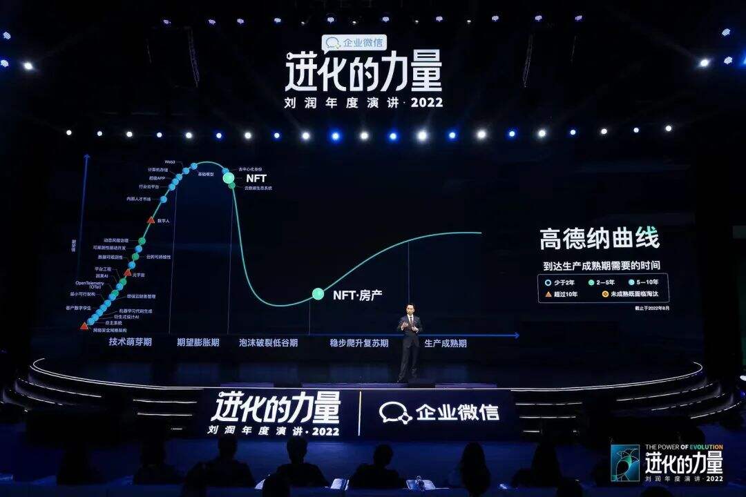 广告人干货库 刘润年度演讲2022:进化的力量(演讲全文)-广告人干货库