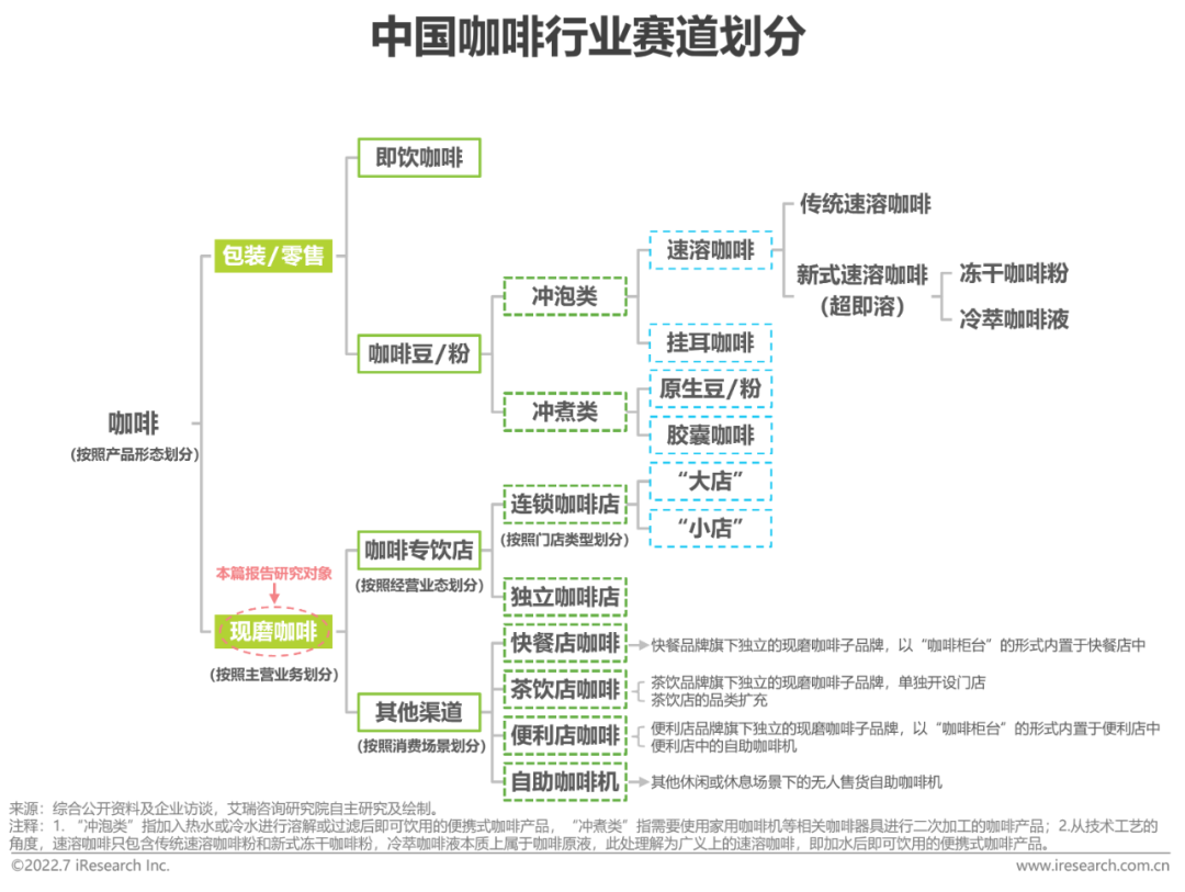 广告人干货库 2022年中国现磨咖啡行业研究报告-广告人干货库