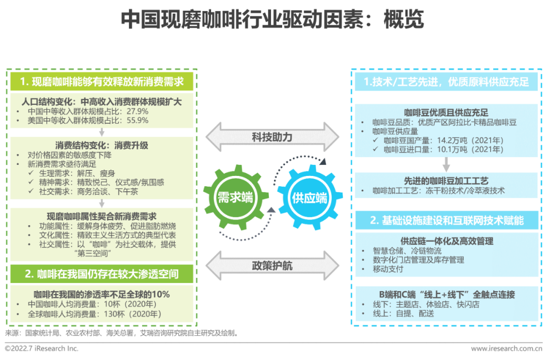 广告人干货库 2022年中国现磨咖啡行业研究报告-广告人干货库