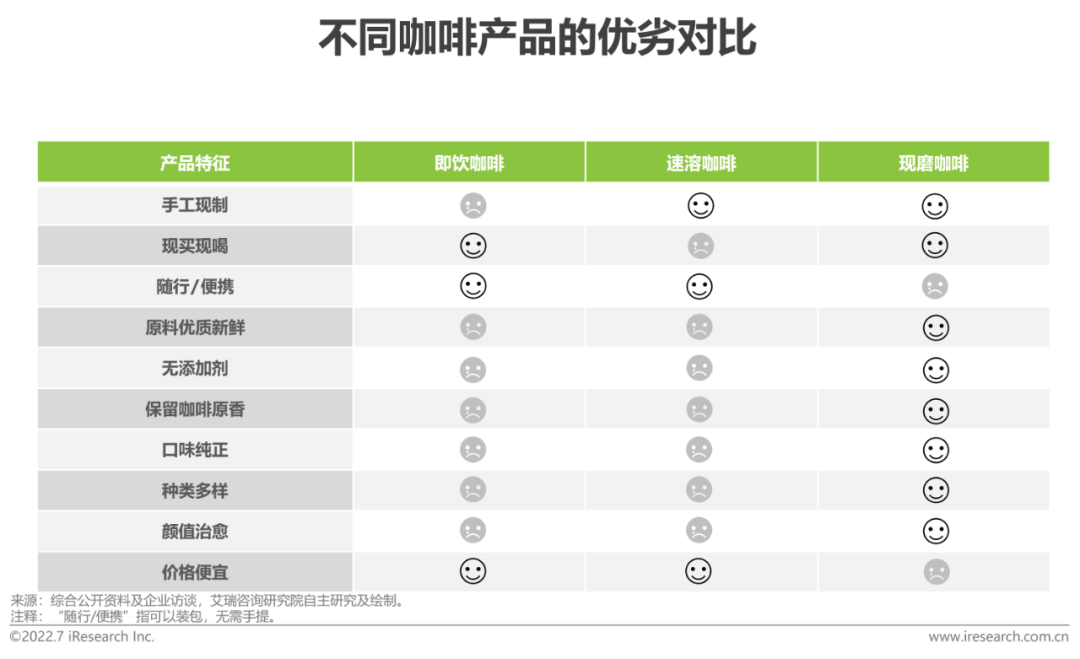 广告人干货库 2022年中国现磨咖啡行业研究报告-广告人干货库