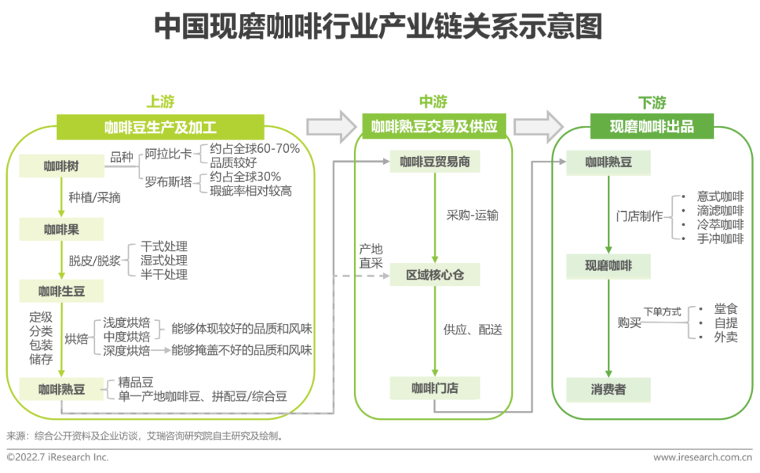 广告人干货库 2022年中国现磨咖啡行业研究报告-广告人干货库