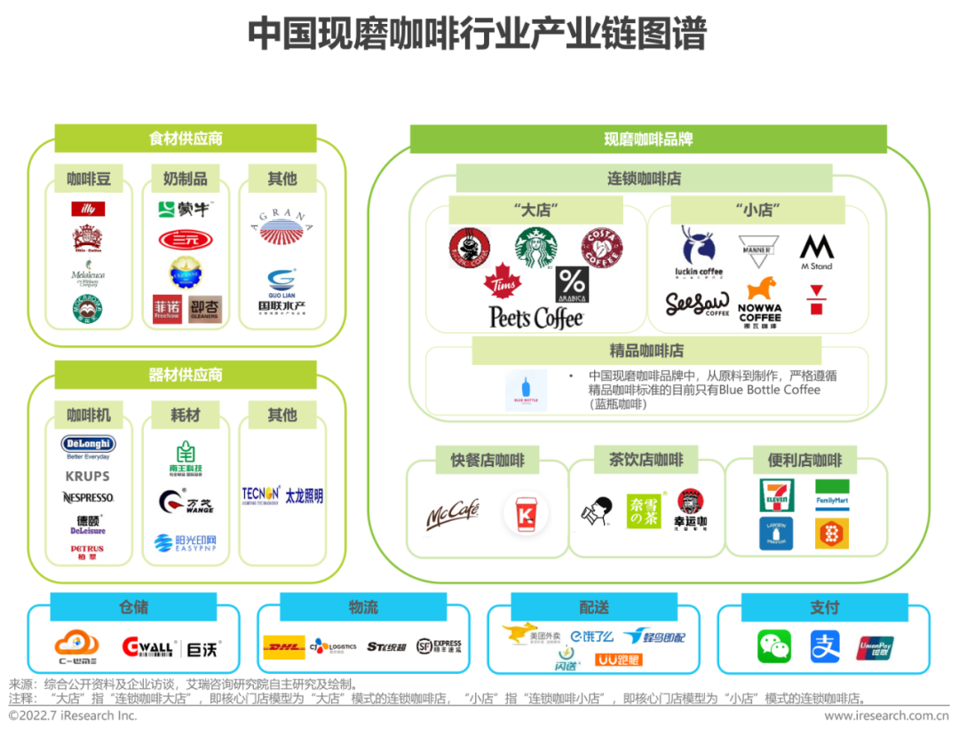 广告人干货库 2022年中国现磨咖啡行业研究报告-广告人干货库