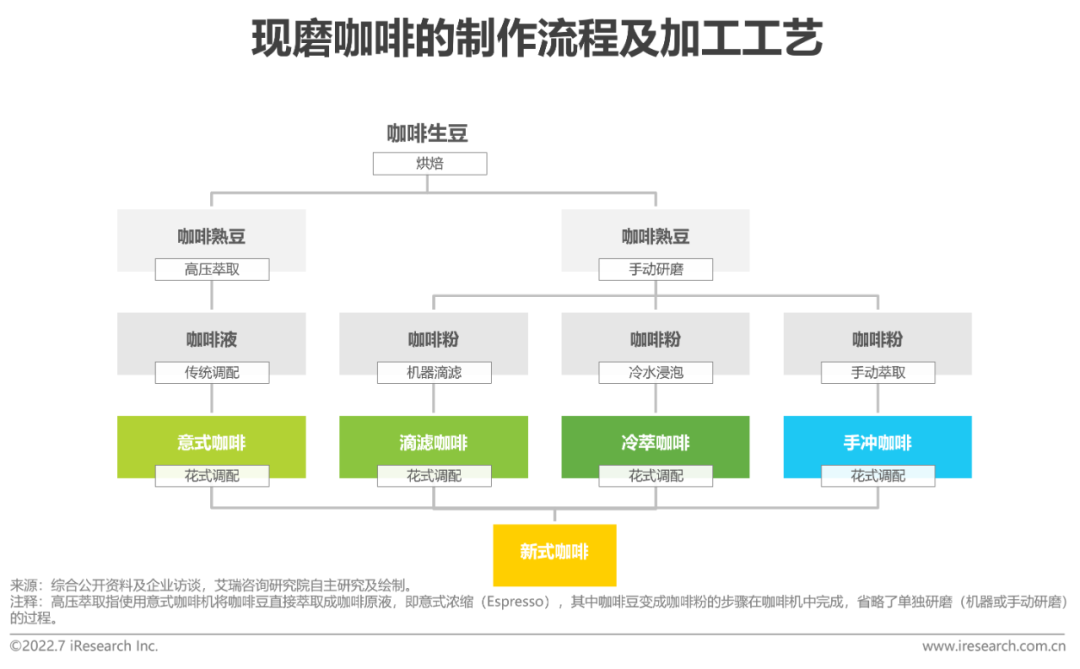 广告人干货库 2022年中国现磨咖啡行业研究报告-广告人干货库