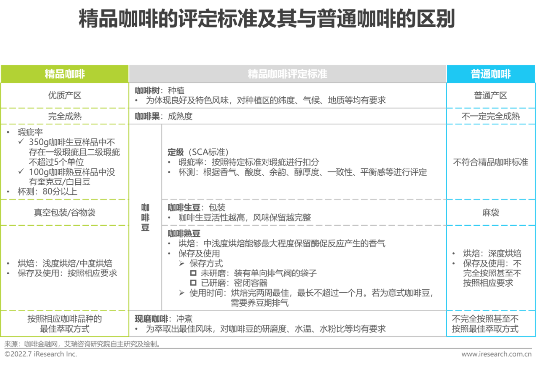 广告人干货库 2022年中国现磨咖啡行业研究报告-广告人干货库