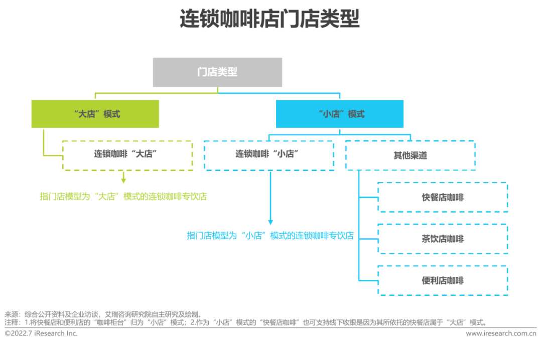 广告人干货库 2022年中国现磨咖啡行业研究报告-广告人干货库