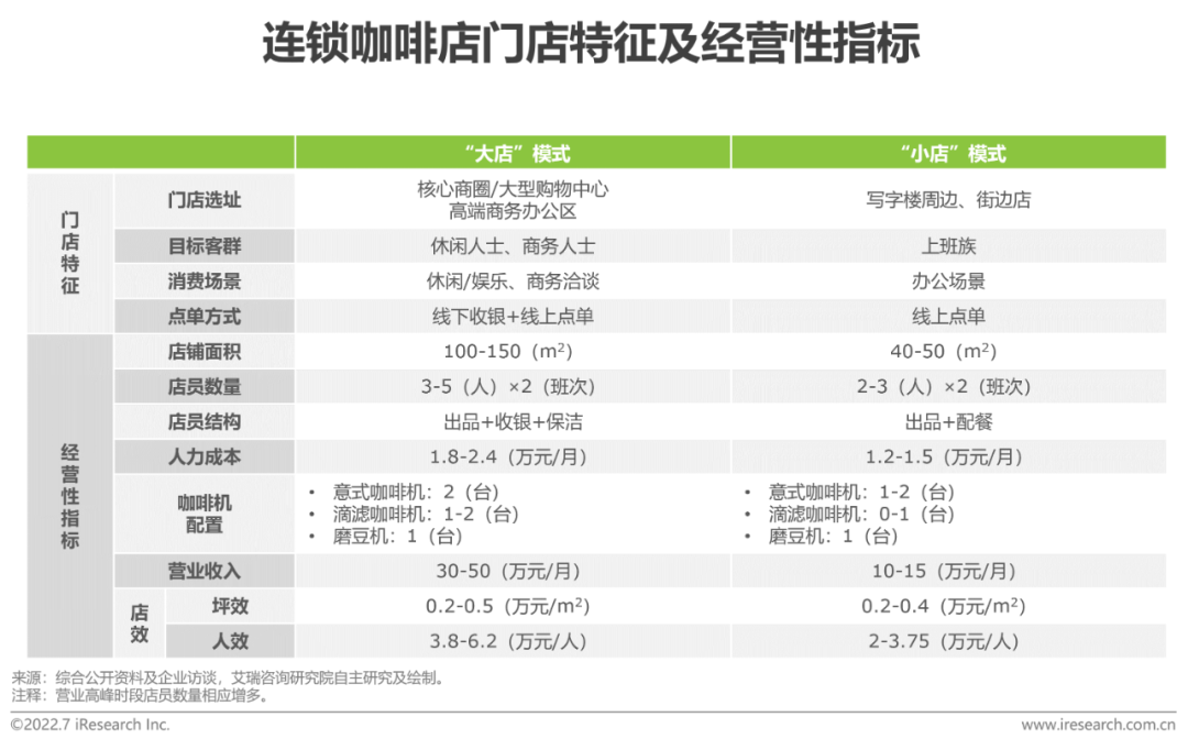 广告人干货库 2022年中国现磨咖啡行业研究报告-广告人干货库