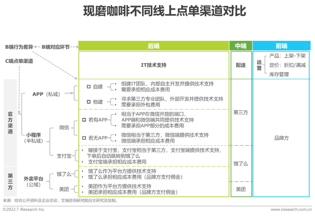 广告人干货库 2022年中国现磨咖啡行业研究报告-广告人干货库