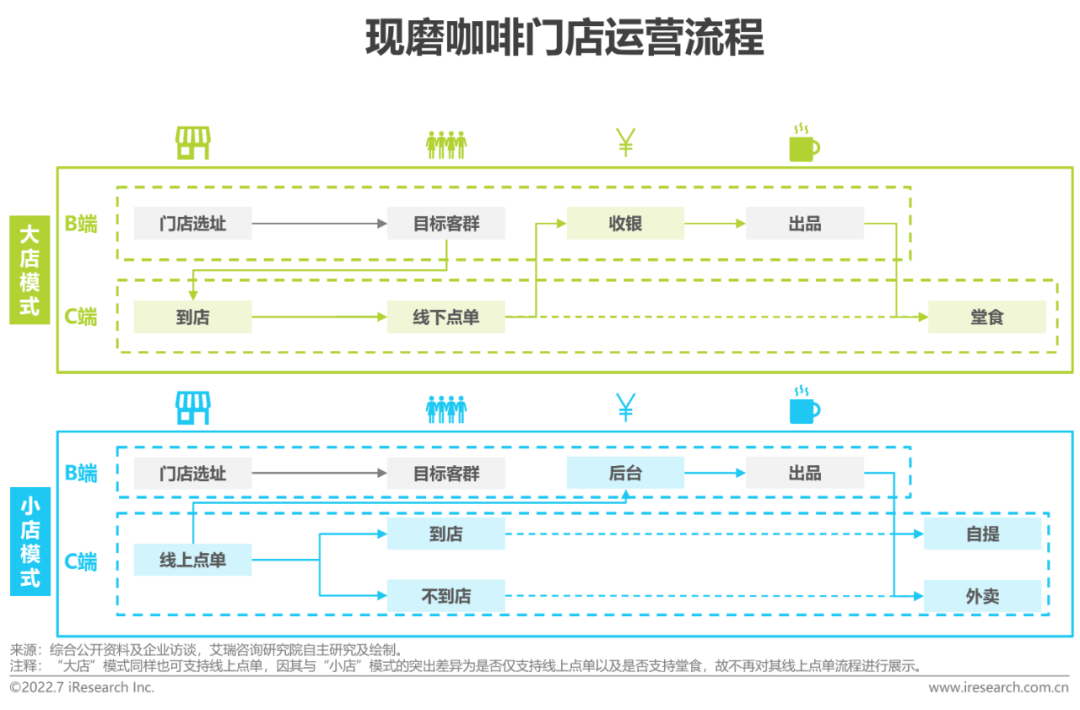 广告人干货库 2022年中国现磨咖啡行业研究报告-广告人干货库
