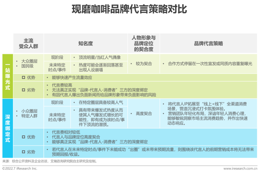 广告人干货库 2022年中国现磨咖啡行业研究报告-广告人干货库