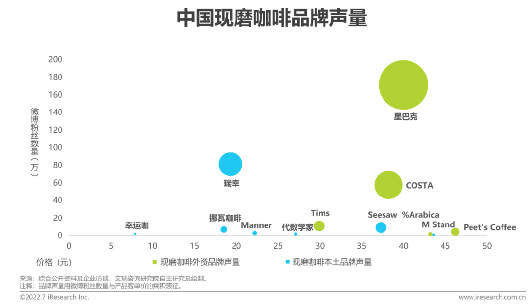 广告人干货库 2022年中国现磨咖啡行业研究报告-广告人干货库