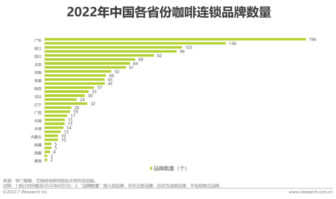 广告人干货库 2022年中国现磨咖啡行业研究报告-广告人干货库