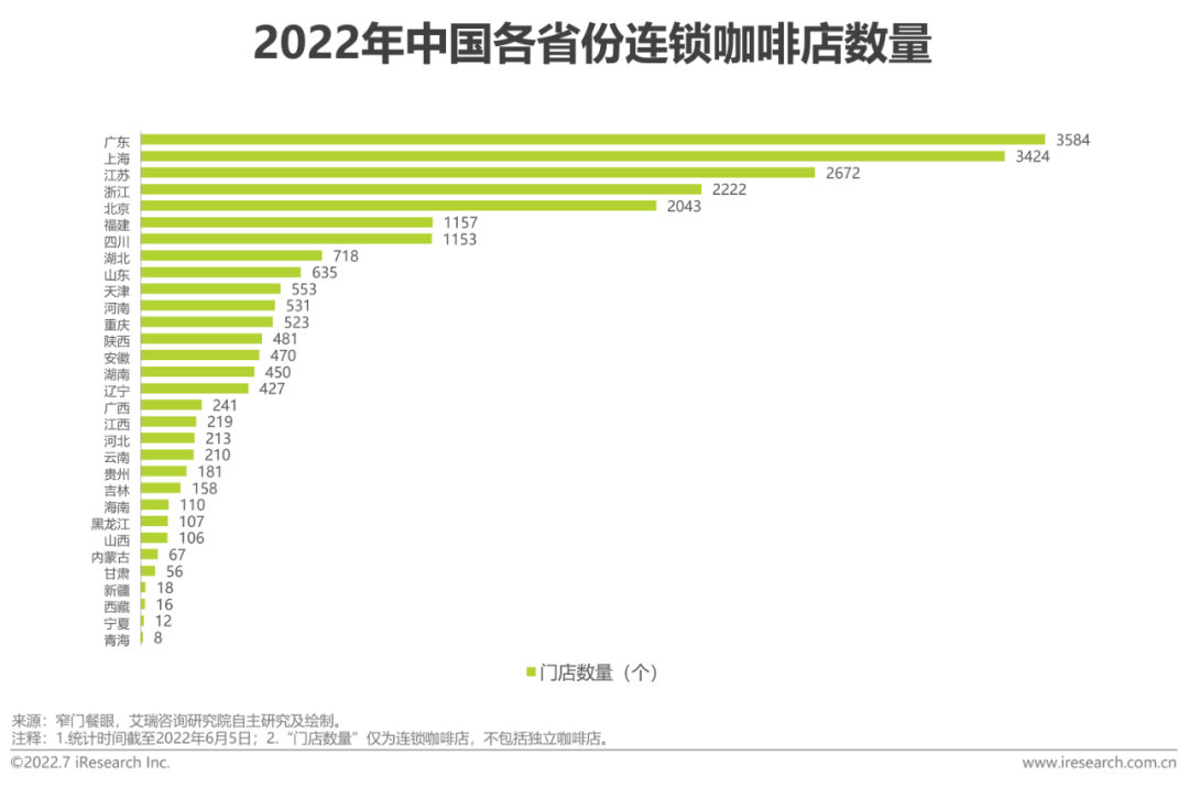 广告人干货库 2022年中国现磨咖啡行业研究报告-广告人干货库