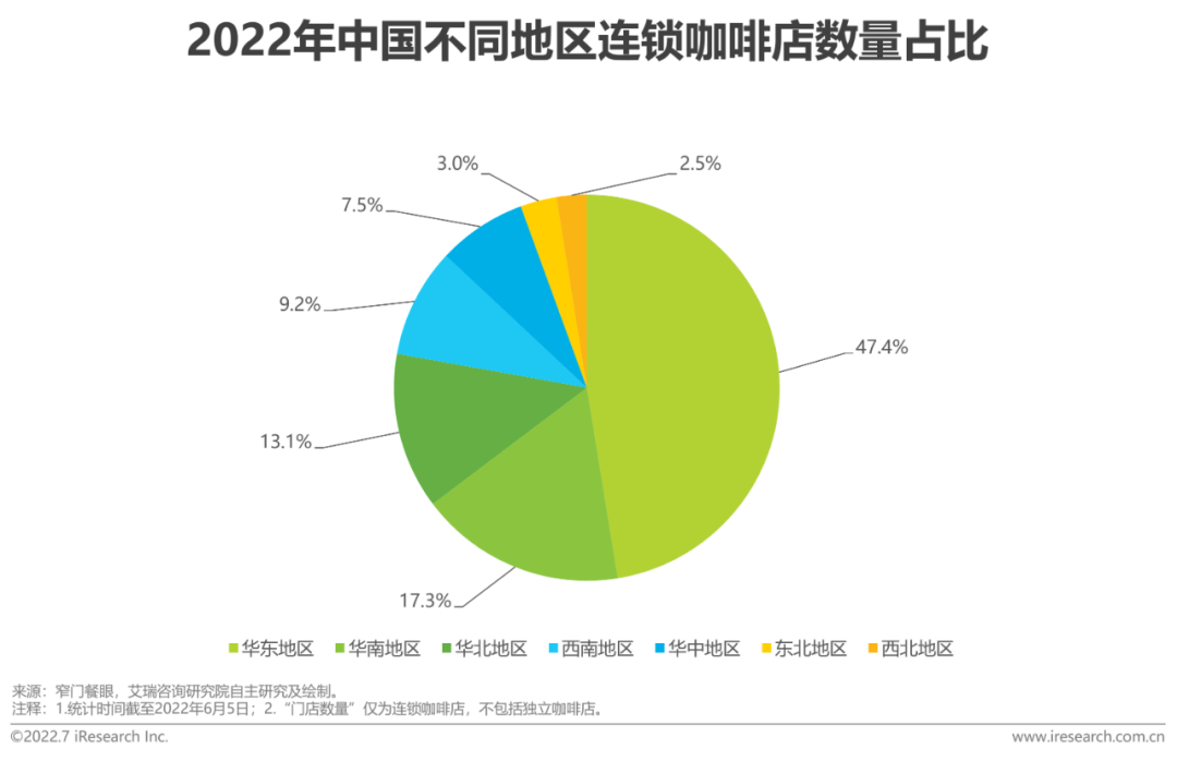广告人干货库 2022年中国现磨咖啡行业研究报告-广告人干货库
