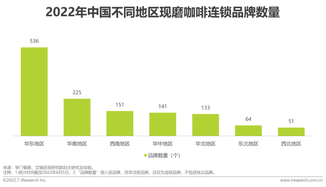 广告人干货库 2022年中国现磨咖啡行业研究报告-广告人干货库
