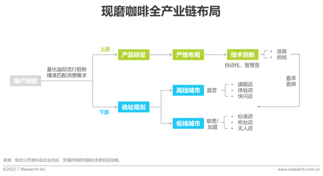 广告人干货库 2022年中国现磨咖啡行业研究报告-广告人干货库