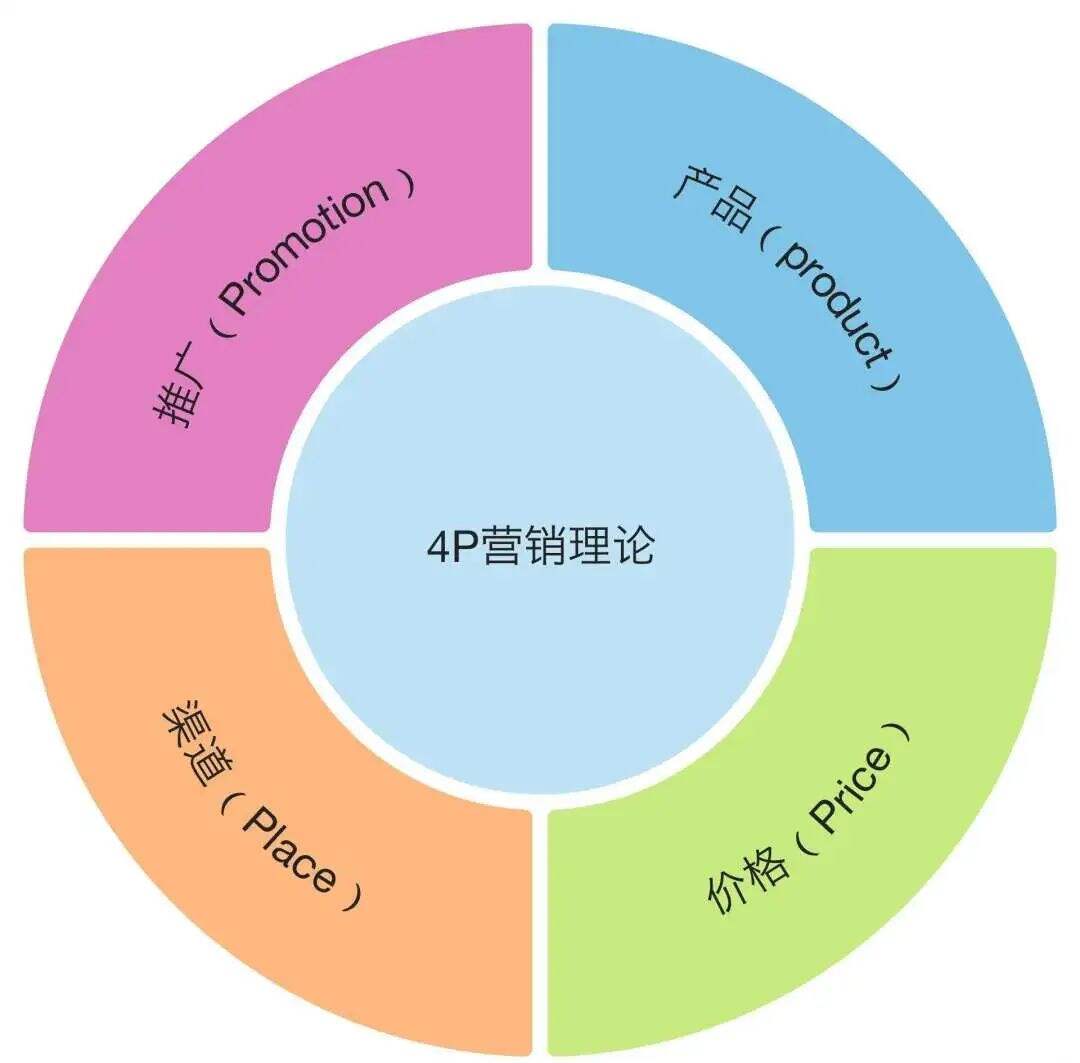 广告人干货库 广告人干货库