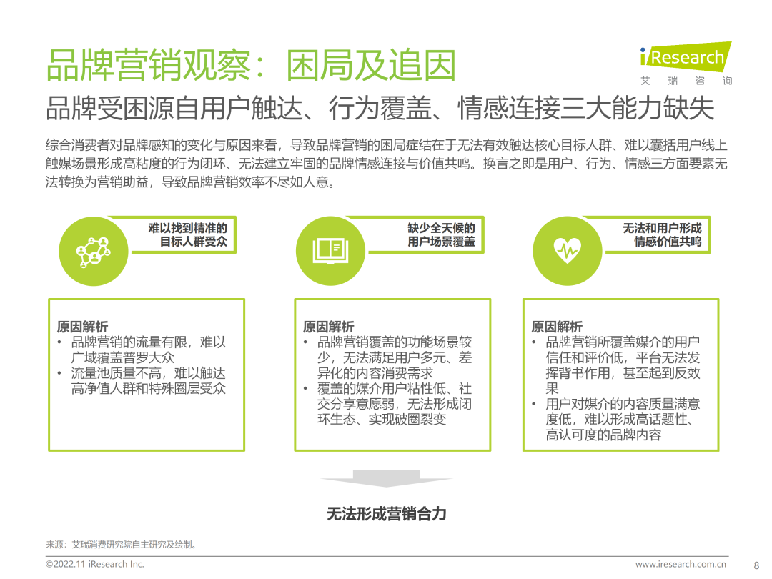 广告人干货库 广告人干货库