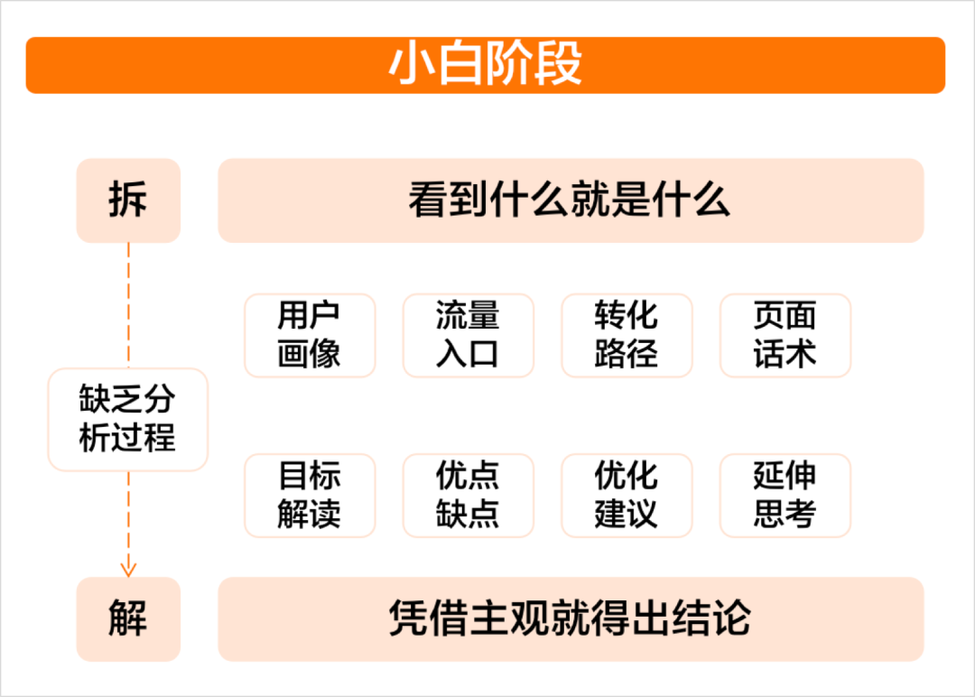 广告人干货库 广告人干货库