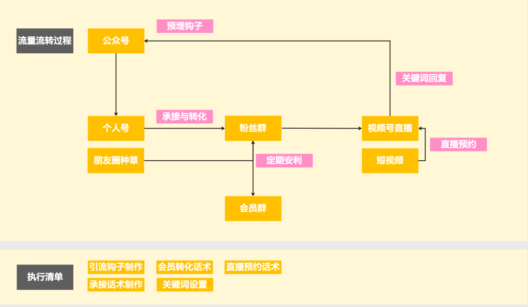 广告人干货库 广告人干货库