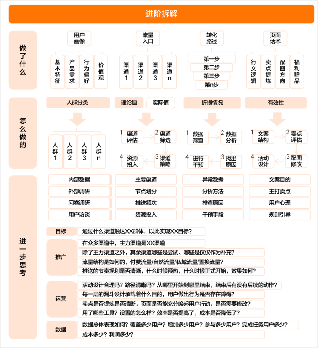 广告人干货库 广告人干货库