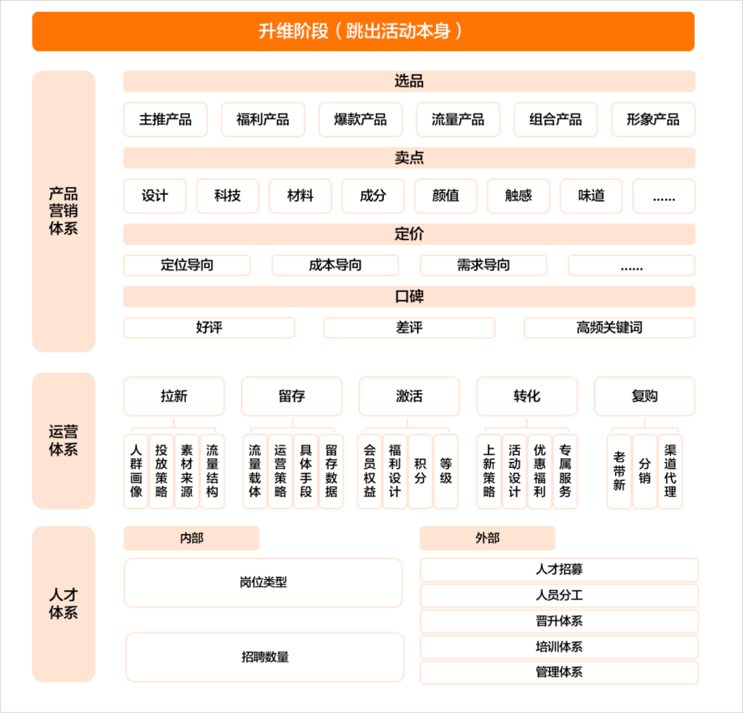 广告人干货库 广告人干货库