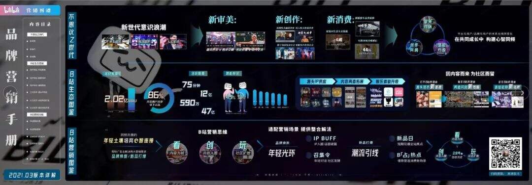 广告人干货库 深度解读|在B站,如何做好品牌营销?广告市场营销人必看!-广告人干货库