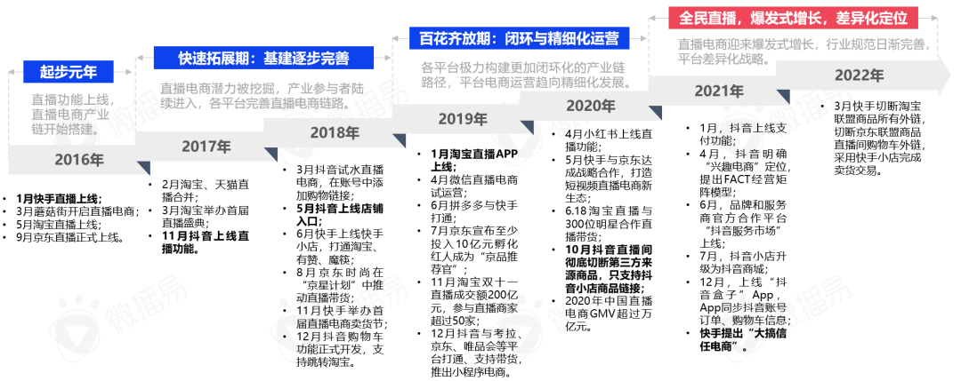 广告人干货库 5000字干货长文,带你看清中国直播电商的九大趋势-广告人干货库
